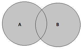 venn diagram